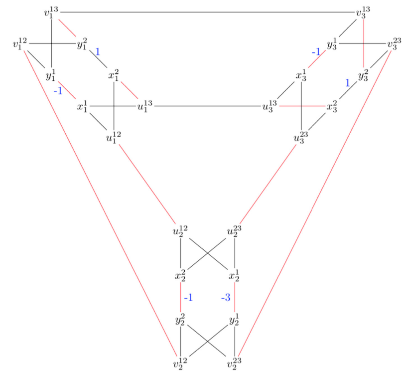 Optimization over Degree Sequences of Graphs
