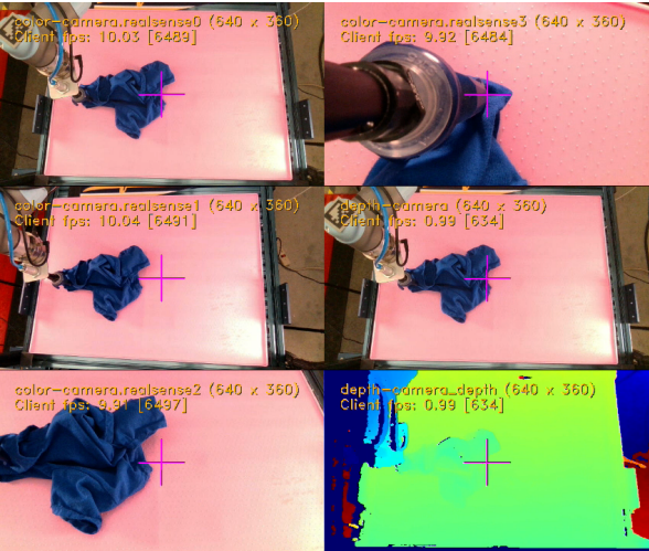 Learning to Fold Real Garments with One Arm: A Case Study in Cloud-Based Robotics Research