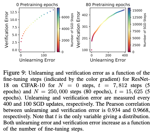Unrolling SGD: Understanding Factors Influencing Machine Unlearning